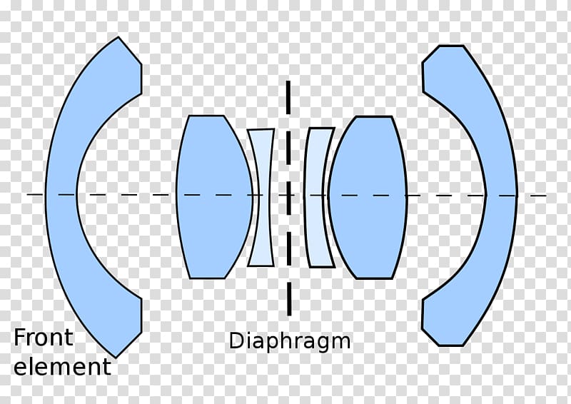 Wide-angle lens Camera lens graphic lens design Angénieux retrofocus Camera angle, camera lens transparent background PNG clipart