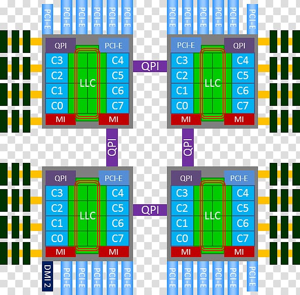 Sandy Bridge Non-uniform memory access Intel QuickPath Interconnect Bus System, Sandy Bridge transparent background PNG clipart