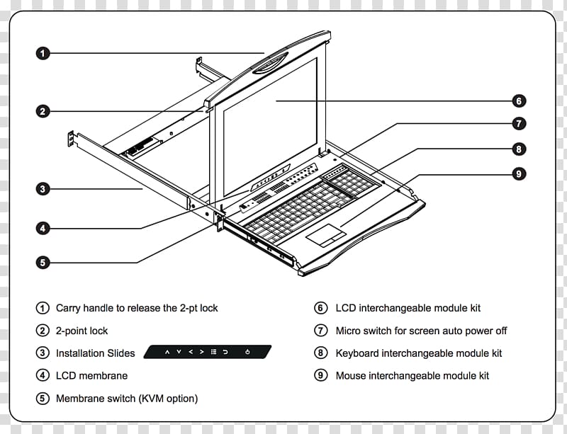 19-inch rack KVM Switches Computer Monitors Rack unit Solaris, Dynamic Loudspeaker Diagram transparent background PNG clipart