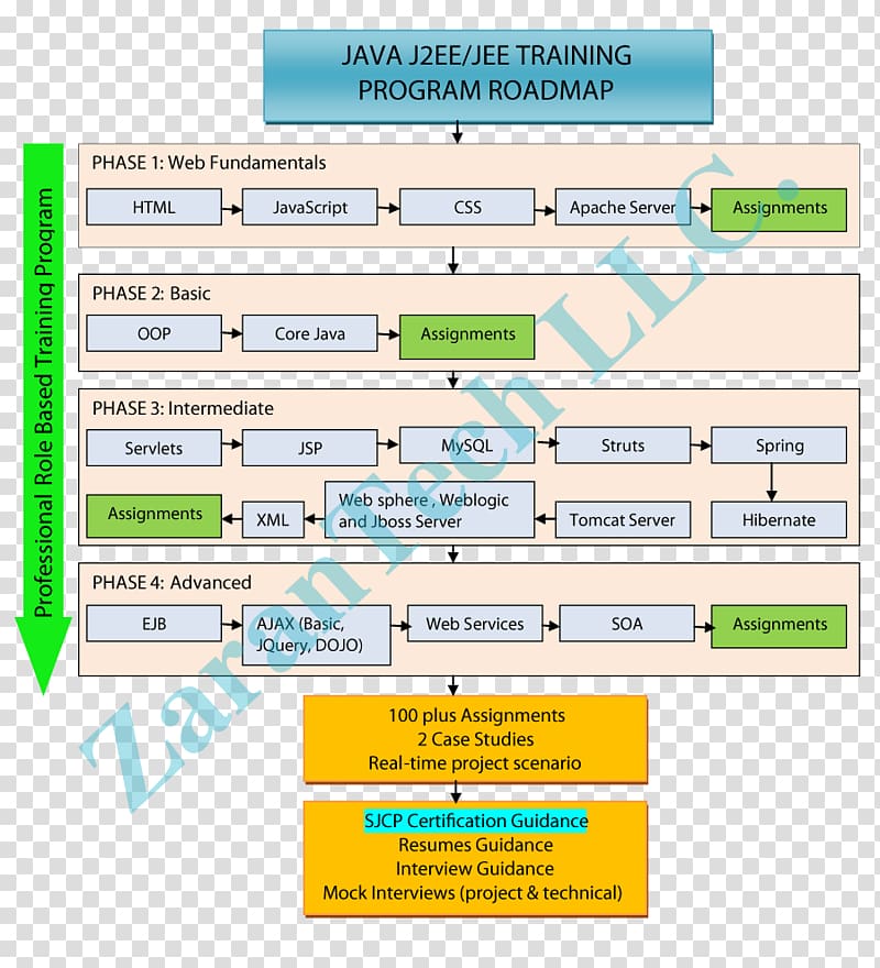 Web page Line Brand, line transparent background PNG clipart