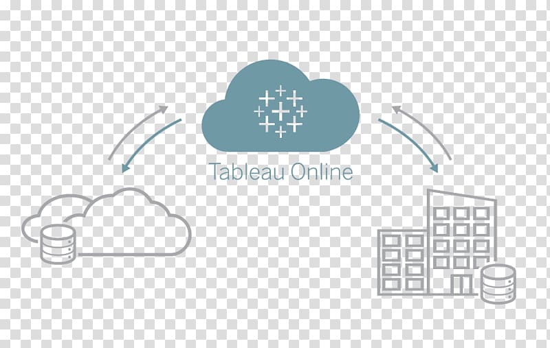 Tableau Software Software as a service Data analysis Computer Software, cloud computing transparent background PNG clipart
