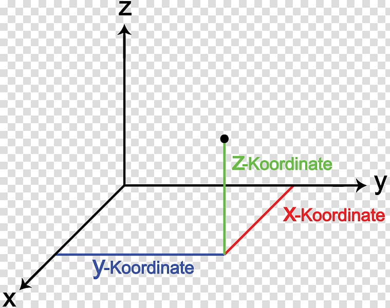 Three-dimensional space Cartesian coordinate system Geometry, Space transparent background PNG clipart