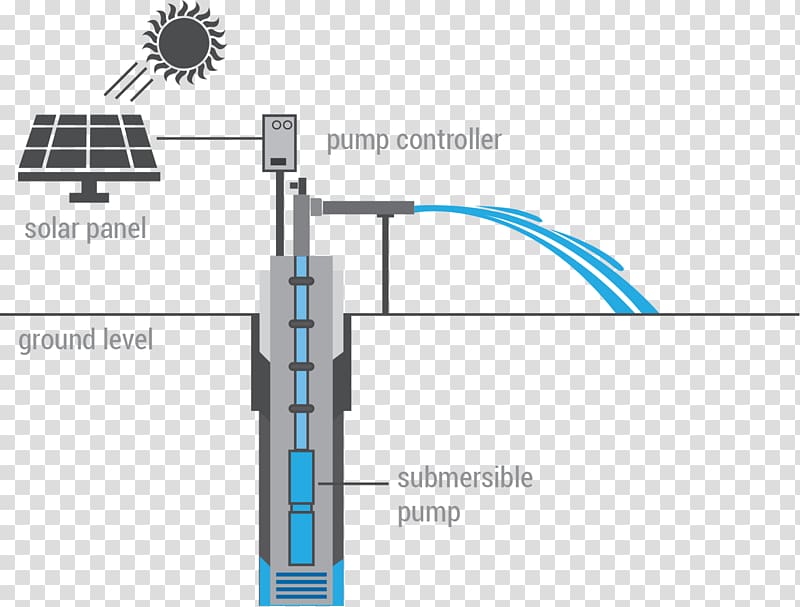 Submersible pump Solar-powered pump Water pumping Solar energy, energy transparent background PNG clipart