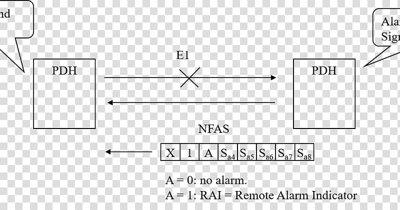 Modified AMI code Bipolar encoding Line code Plesiochronous digital hierarchy, Remote transparent background PNG clipart