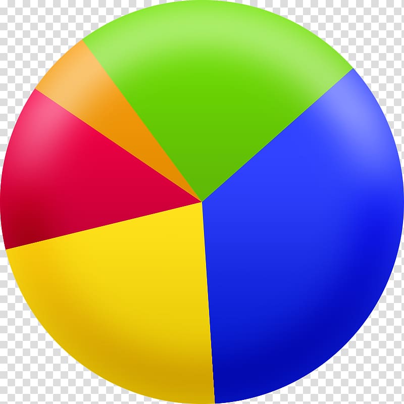 Pie chart , Of A Pie Graph transparent background PNG clipart
