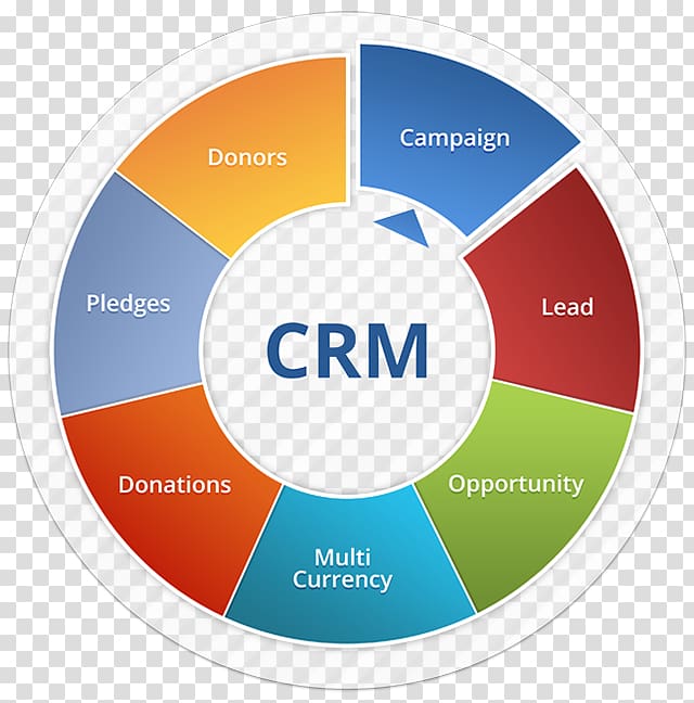 Customer-relationship management Microsoft Dynamics CRM Computer Software Diens, crm database structure examples transparent background PNG clipart