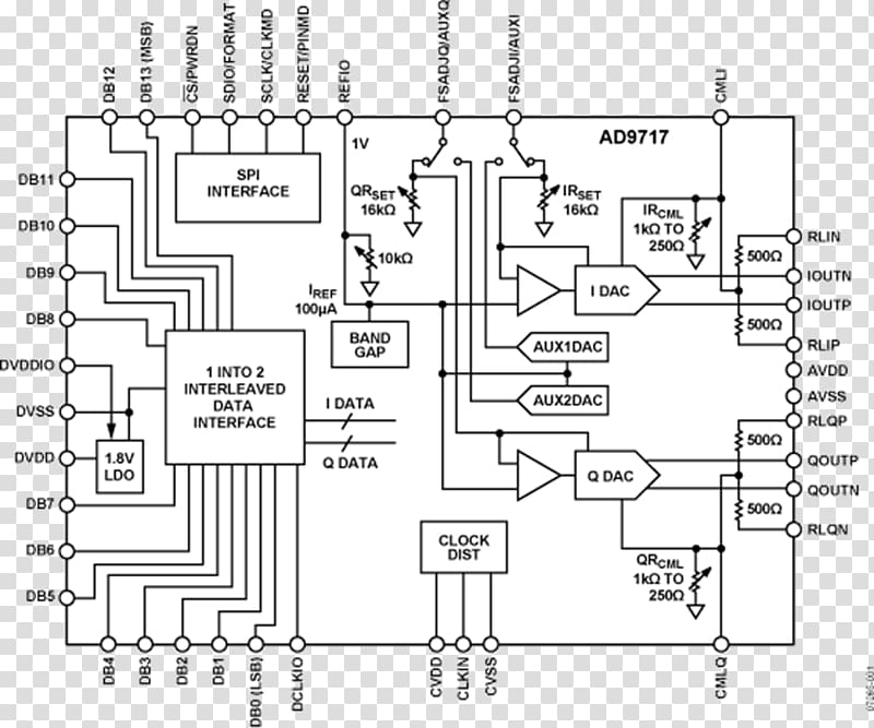 dBc Spurious-free dynamic range Analog Devices Hertz Voltage, others transparent background PNG clipart