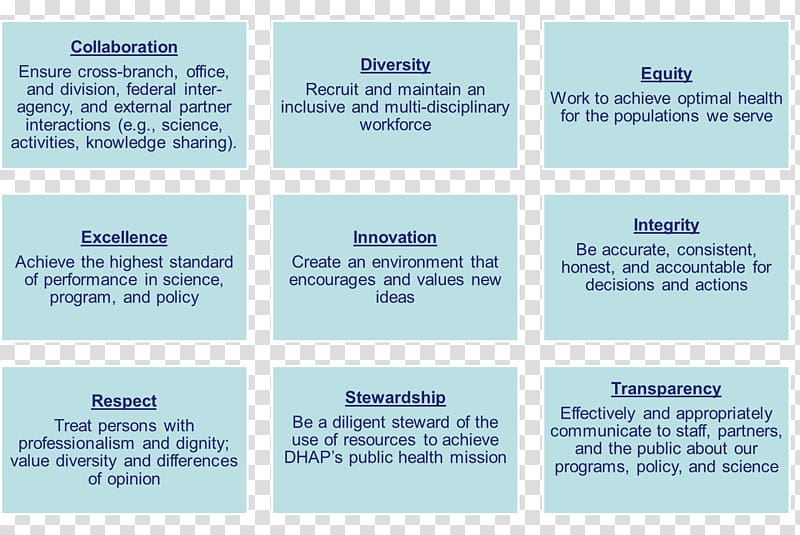 Paper Organization Line Brand Font, Strategic Human Resource Planning transparent background PNG clipart