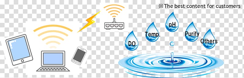 Graphic design Brand Diagram Water, Industrial Waste transparent background PNG clipart