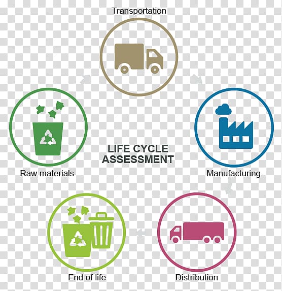 Life-cycle assessment Paper Plastic bottle Recycling, others transparent background PNG clipart