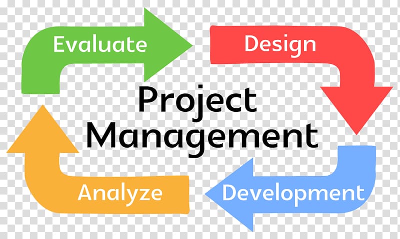 Project Management Body of Knowledge Project manager, project management transparent background PNG clipart