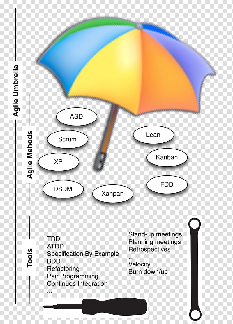 Umbrella Agile software development Scrum Personal identification number , others transparent background PNG clipart