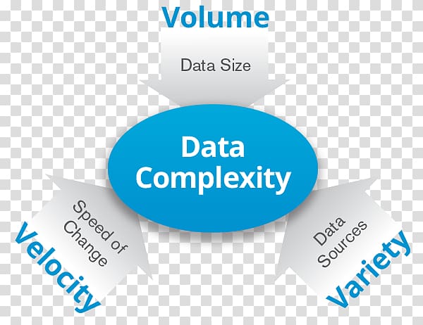 Big data Analytics Data analysis Data science, Marketing transparent background PNG clipart