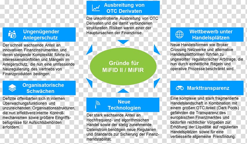 Markets in Financial Instruments Directive 2004 Organization Anlageberatung Capital market, bank transparent background PNG clipart