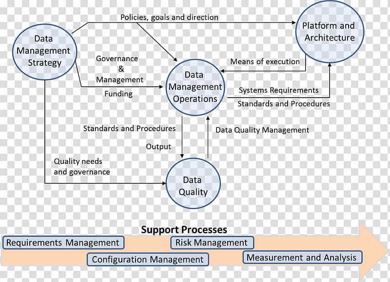 Big data Diagram Analytics Data architecture, european wall transparent background PNG clipart