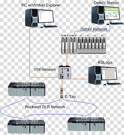 Allen-Bradley Computer network Electronics EtherNet/IP Rockwell Automation, Brad Allen transparent background PNG clipart