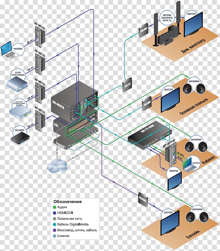 Wiring diagram Control system Crestron Electronics, multi-room transparent background PNG clipart