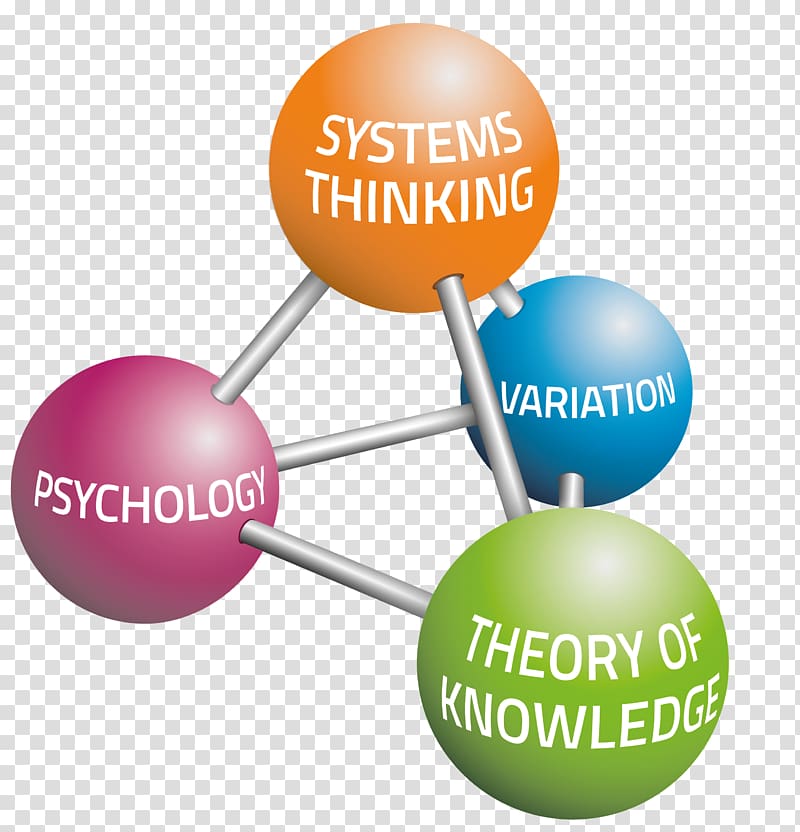 System of profound knowledge Business process Management Systems thinking, transparent background PNG clipart