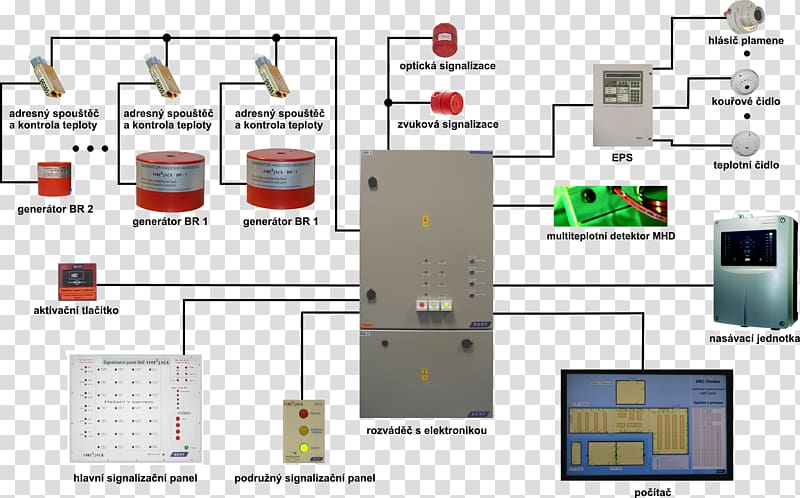 Fire alarm system Electronics Fire suppression system Fire Extinguishers Block diagram, flame transparent background PNG clipart