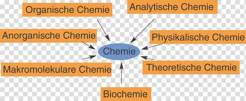 Chemistry SchulLV Digitales Schulbuch Schoolboek Text, chemie transparent background PNG clipart