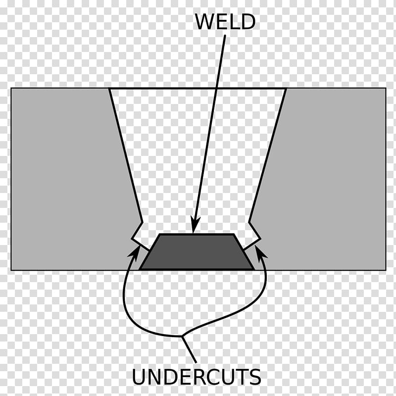 Welding defect Undercut Nondestructive testing Welding joint, others transparent background PNG clipart
