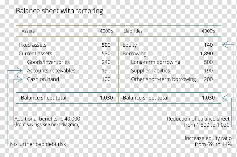 Screenshot Line, Balance Sheet transparent background PNG clipart