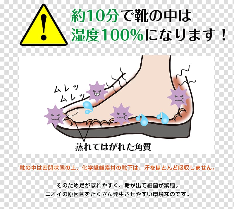 Body odor Foot 体臭 Deodorant, Good smell transparent background PNG clipart
