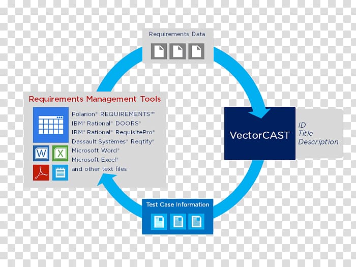 Requirements traceability Software Testing Traceability matrix Computer Software Rational DOORS, scs software transparent background PNG clipart