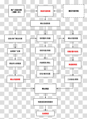 Line Document Point Angle, line transparent background PNG clipart thumbnail