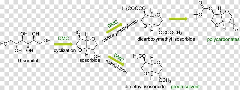 Dimethyl carbonate Diphenyl carbonate Paper Isosorbide mononitrate Chemical compound, green abstract background transparent background PNG clipart