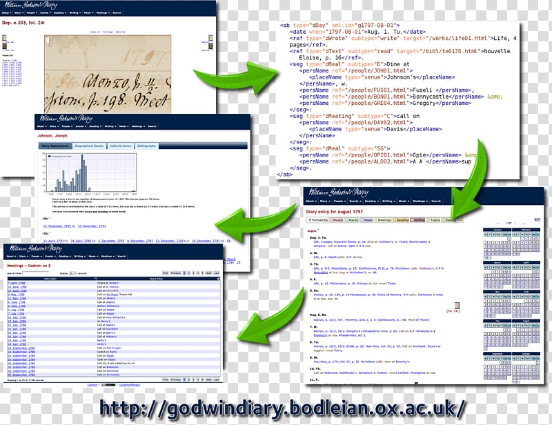 Web page Presentation Computer program Screenshot Diagram, Computer transparent background PNG clipart