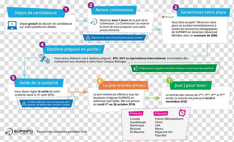 SUPINFO Bordeaux Computer Science Organization, school transparent background PNG clipart