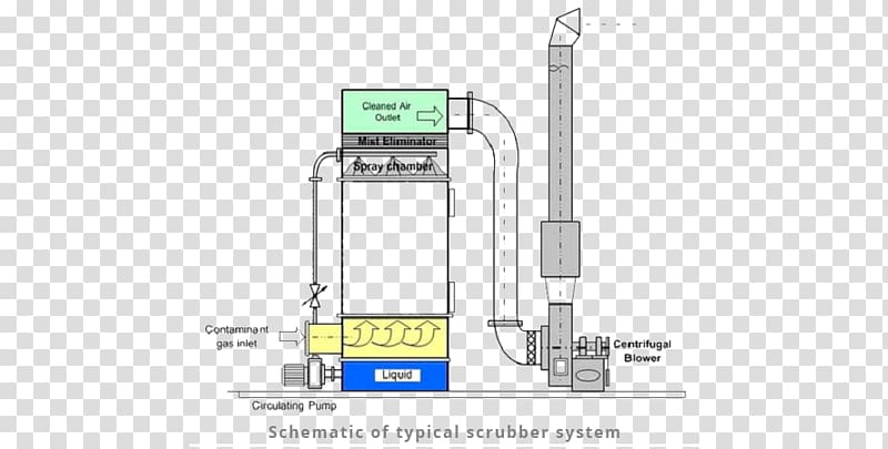 Wet scrubber Gas Carbon dioxide scrubber Air pollution, dental architecture and therapy transparent background PNG clipart