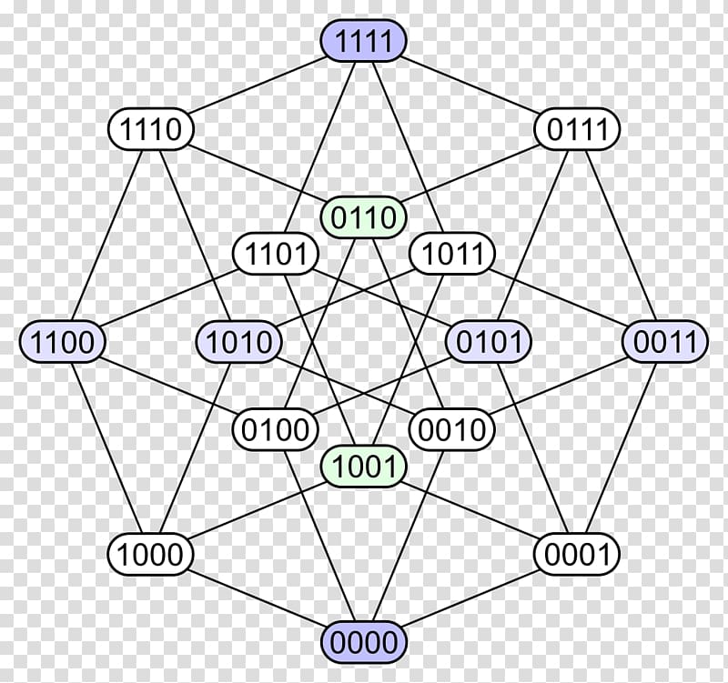 Mathematician Hypercube Point Four-dimensional space, 2013 Chrysler 200 transparent background PNG clipart