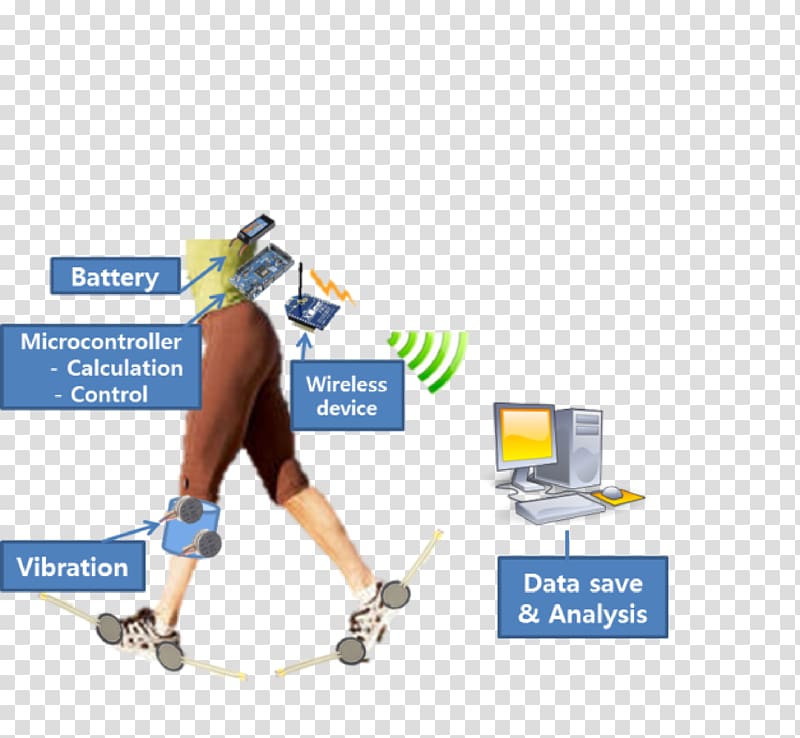 System Feedback Haptic technology Gait training ResearchGate GmbH, others transparent background PNG clipart