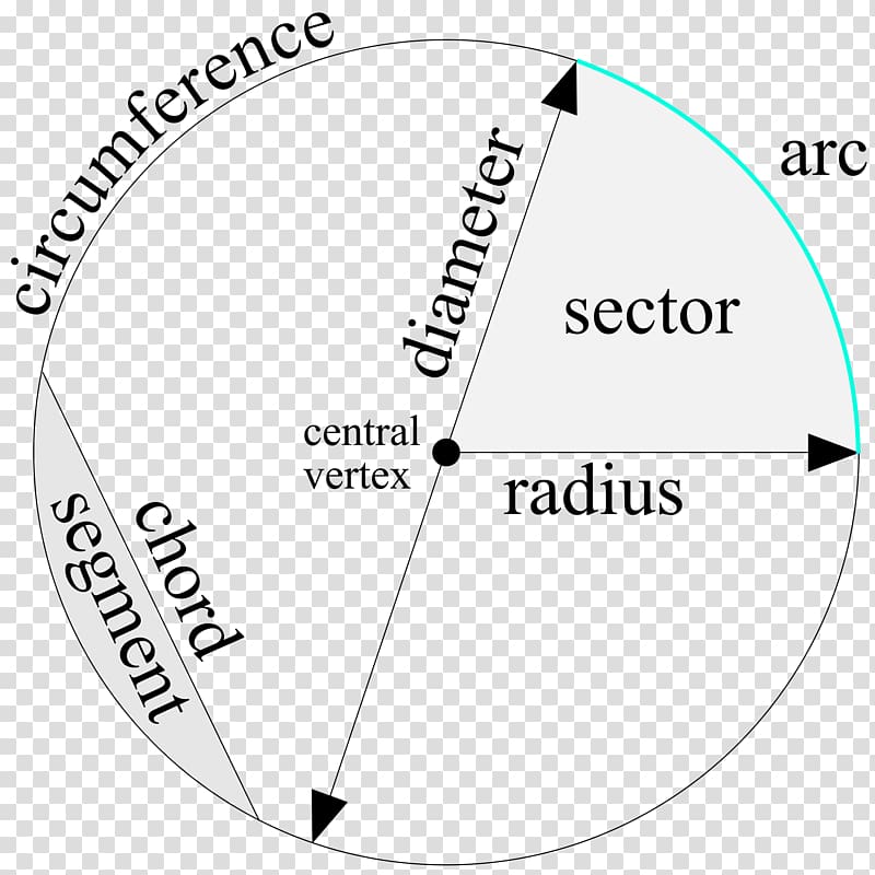 Circle Wiring diagram Geometry, parts transparent background PNG clipart