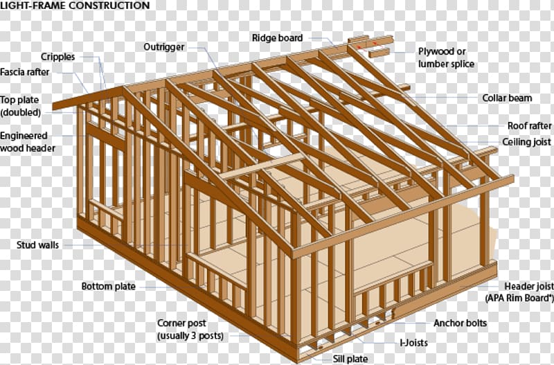 Timber framing Architectural engineering House Building, timber transparent background PNG clipart