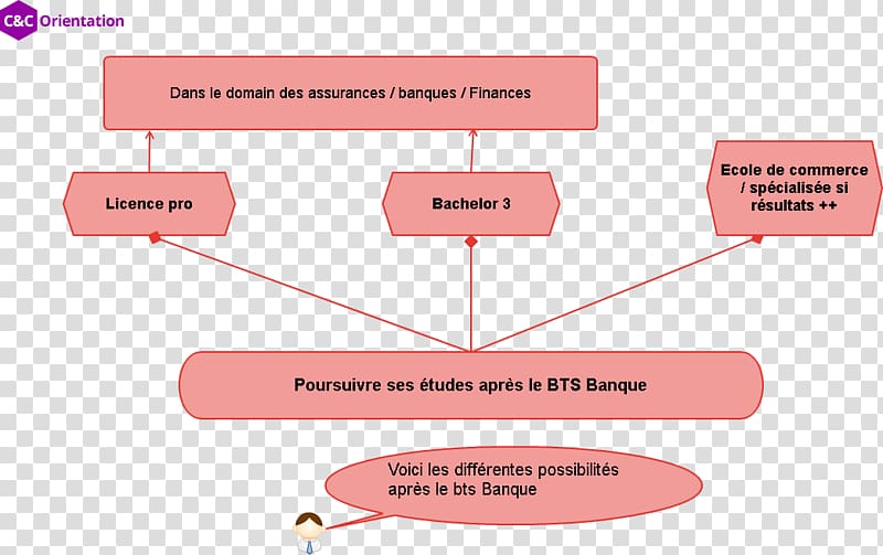 Advanced Vocational Diploma Bank Brevet de technicien supérieur, Banque Brevet de technicien supérieur, Assurance Finance, bank transparent background PNG clipart