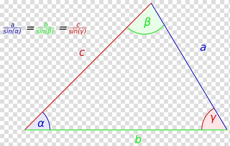 Wikimedia Commons Wikimedia Foundation Wikipedia Triangle Law of sines, sss transparent background PNG clipart