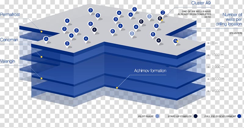 Natural gas Wintershall AO Achimgaz Yamal Peninsula Gazprom, others transparent background PNG clipart