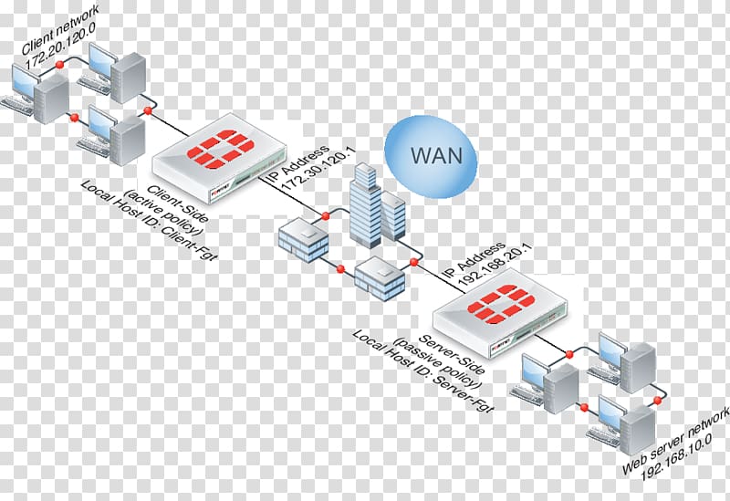 WAN optimization Network topology Wide area network Diagram Computer network, others transparent background PNG clipart