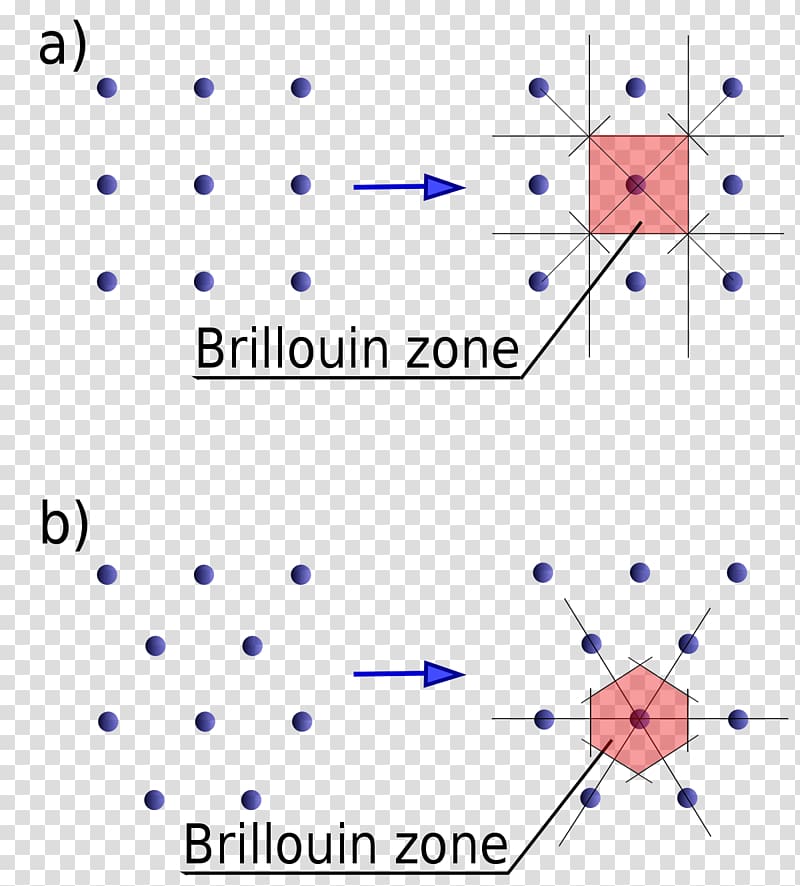 Brillouin zone Reciprocal lattice Hexagonal lattice Phonon, others transparent background PNG clipart