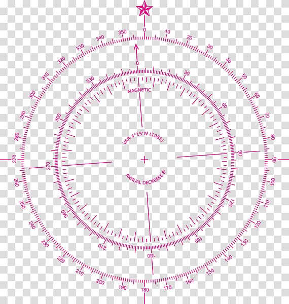 Compass rose Nautical chart Map , compass transparent background PNG clipart