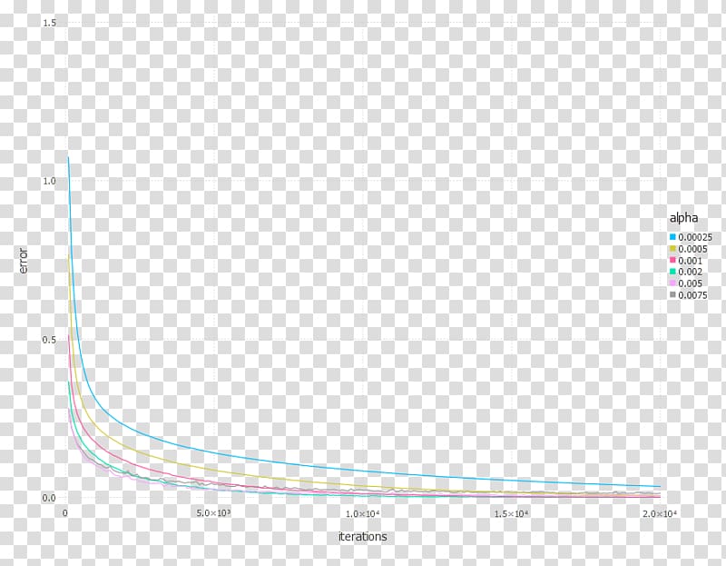 Stochastic gradient descent Mathematical optimization Break-even Local optimum, sigmoid curve transparent background PNG clipart