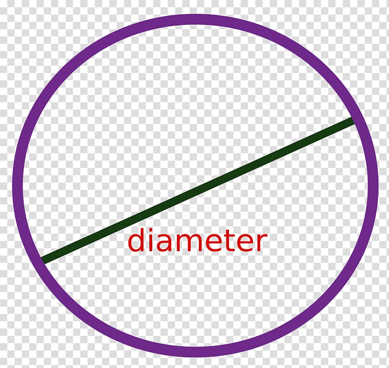 Diameter Circle Circumference Radius Ball, math question transparent background PNG clipart