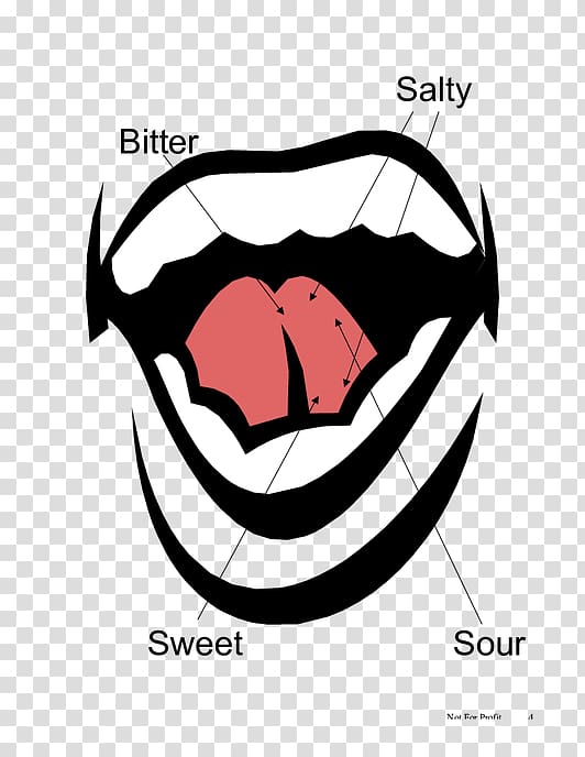 Eye Mouth Jaw Tooth , TAKE CARE transparent background PNG clipart