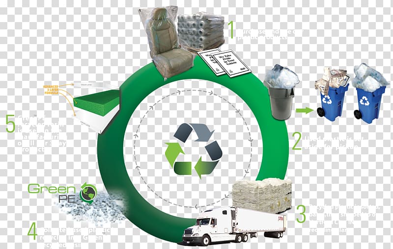 Plastic recycling Petoskey Plastics Inc, recyclable resources transparent background PNG clipart