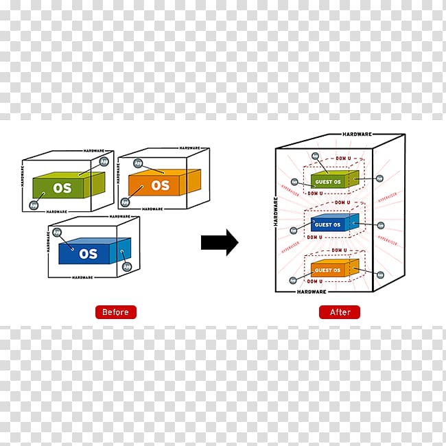 Desktop virtualization Cloud computing Computer Servers Virtual private server, cloud computing transparent background PNG clipart