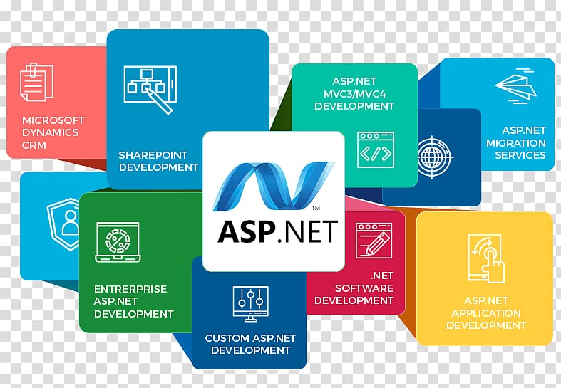 Web development ASP.NET .NET Framework Software development Web application development, web design transparent background PNG clipart