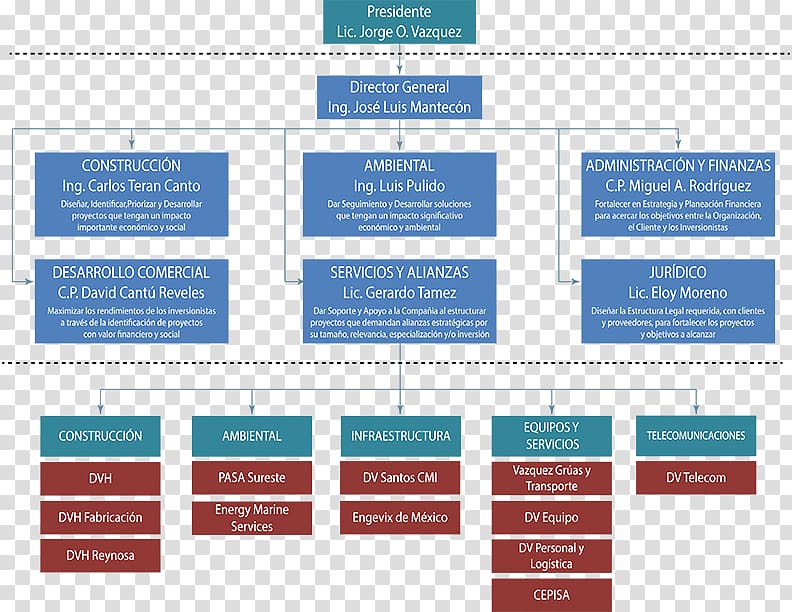 Schlumberger Organization Chart